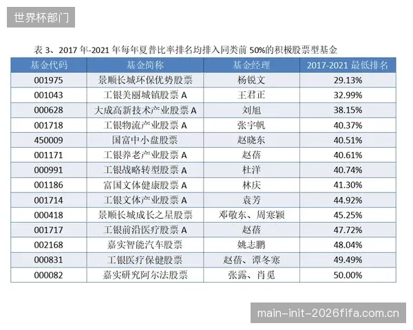 赛程安排考验沙特稳定性,前两场比赛结果将直接影响出线前景。 赛程安排考验沙特稳定性,前两场比赛结果将直接影响出线前景。