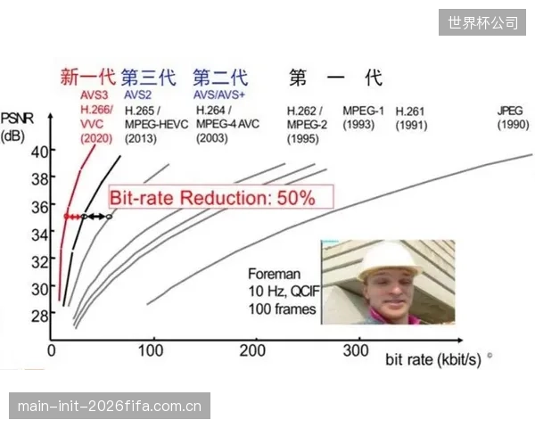 AVS3与H.266-VVC在国内同时推广,是否会导致体育转播产业标准的碎片化,造成不必要的资源浪费和产业内耗? AVS3与H.266-VVC在国内同时推广,是否会导致体育转播产业标准的碎片化,造成不必要的资源浪费和产业内耗?